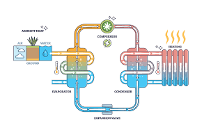 Energy-efficient gas boiler for homes in Bournemouth